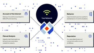 Intrusion company page describing its threat intelligence and automated detection solutions. Mentions Intrusion Global Threat Engine and Intrusion Shield for blocking malicious or unknown connections to prevent Zero-Day and ransomware attacks. Tagline: 