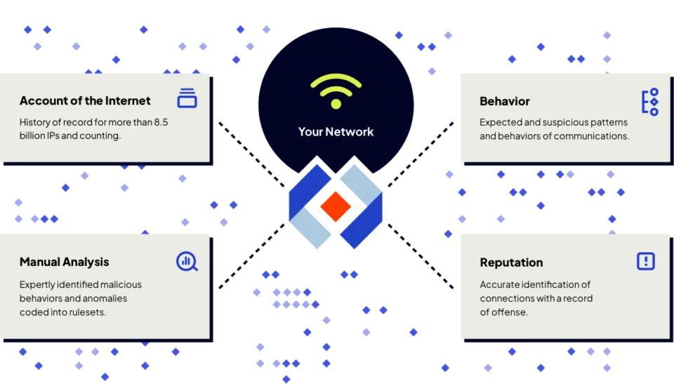 Intrusion company page describing its threat intelligence and automated detection solutions. Mentions Intrusion Global Threat Engine and Intrusion Shield for blocking malicious or unknown connections to prevent Zero-Day and ransomware attacks. Tagline: 