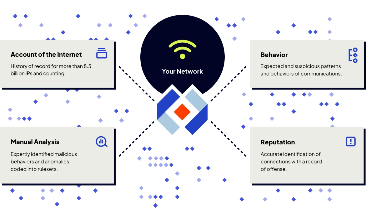 Intrusion company page describing its threat intelligence and automated detection solutions. Mentions Intrusion Global Threat Engine and Intrusion Shield for blocking malicious or unknown connections to prevent Zero-Day and ransomware attacks. Tagline: 