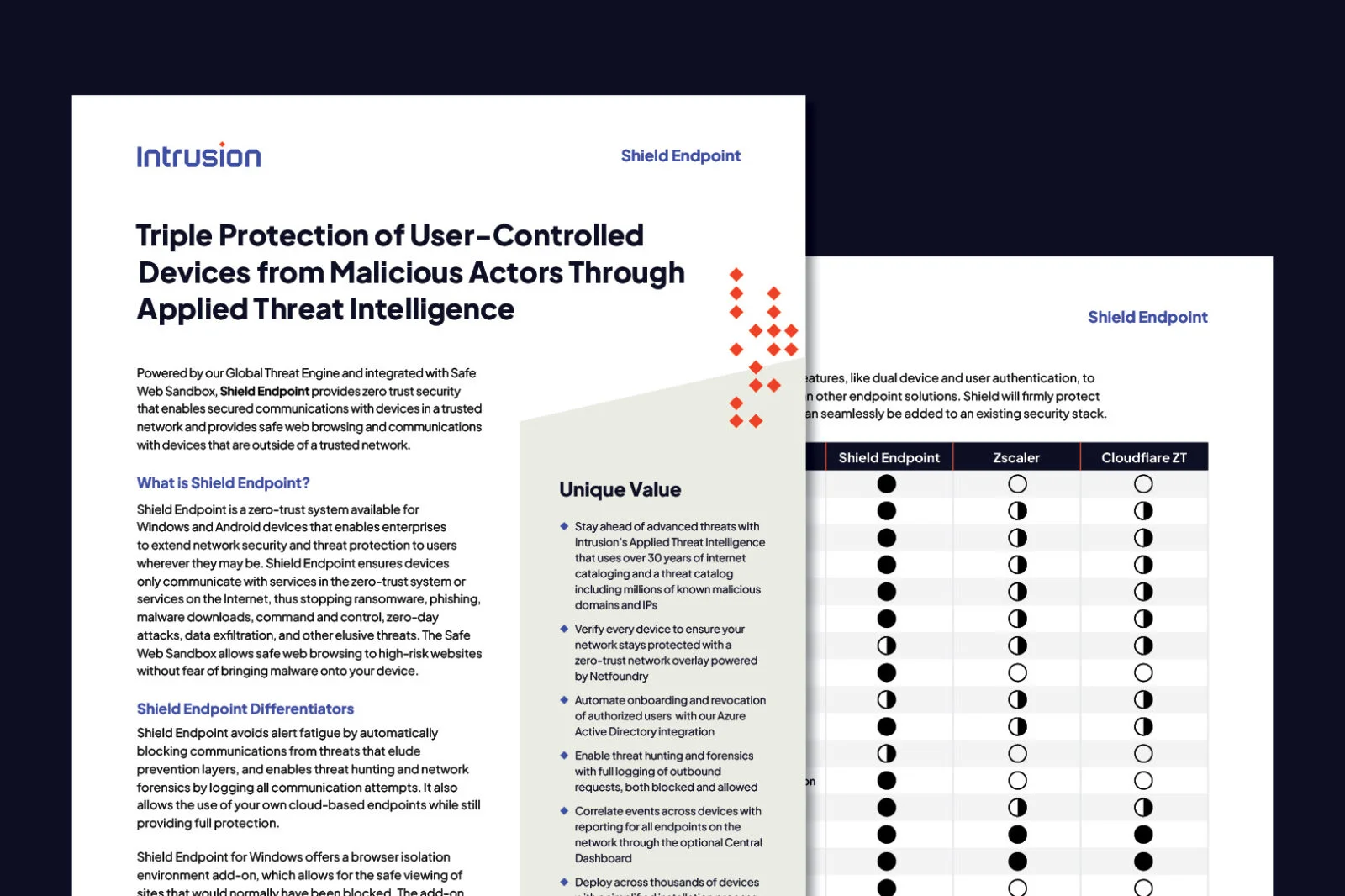 Intrusion Shield Endpoint datasheet describing zero-trust endpoint protection for Windows and Android devices. Highlights unique value points such as blocking malicious communications, threat hunting, Azure Active Directory integration, and comparison chart against Zscaler and Cloudflare solutions.