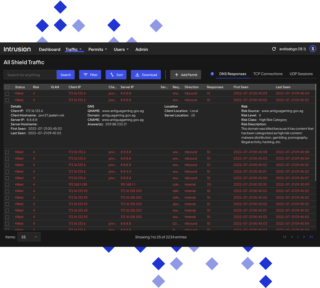 Intrusion dashboard showing All Shield Traffic log with detailed threat entry, including client IP, hostname, server IP, direction, DNS query, risk source, and reason for kill, highlighting blocked malicious domains.