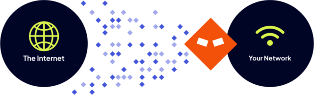 Insights your team needs to take action on threats relevant to your business