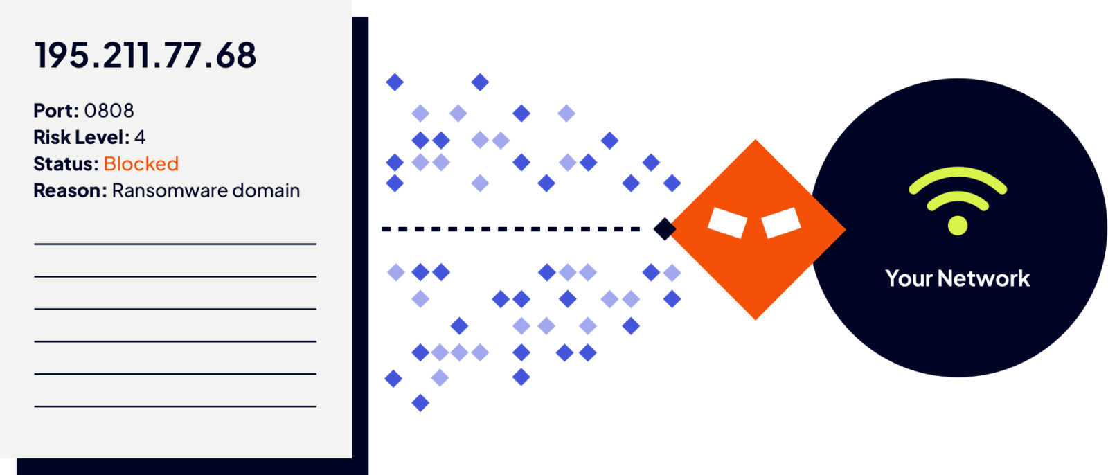 The largest source of IP–related intelligence in the world