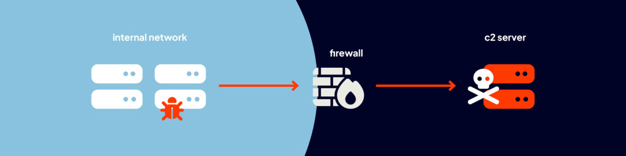 Malware calling home to c2 server getting past the firewall