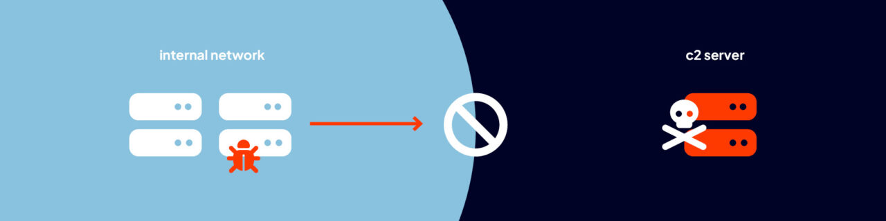 Block outbound traffic to malicious c2 servers