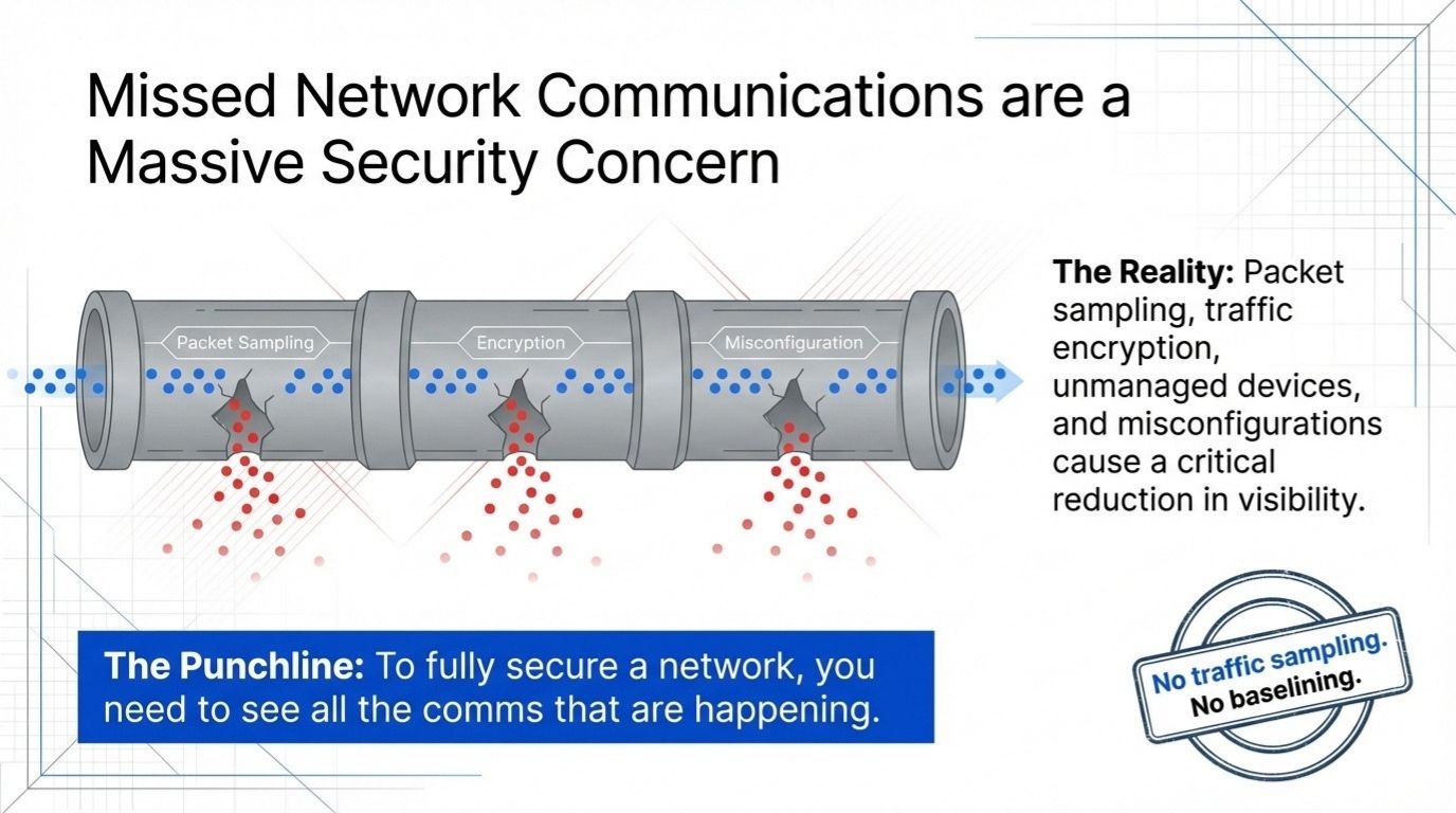 Missed Network Communications are a Massive Security Concern