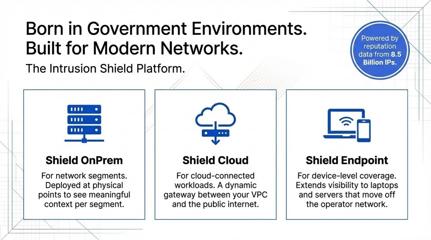 Born in Government Environments. Built for Modern Networks.
