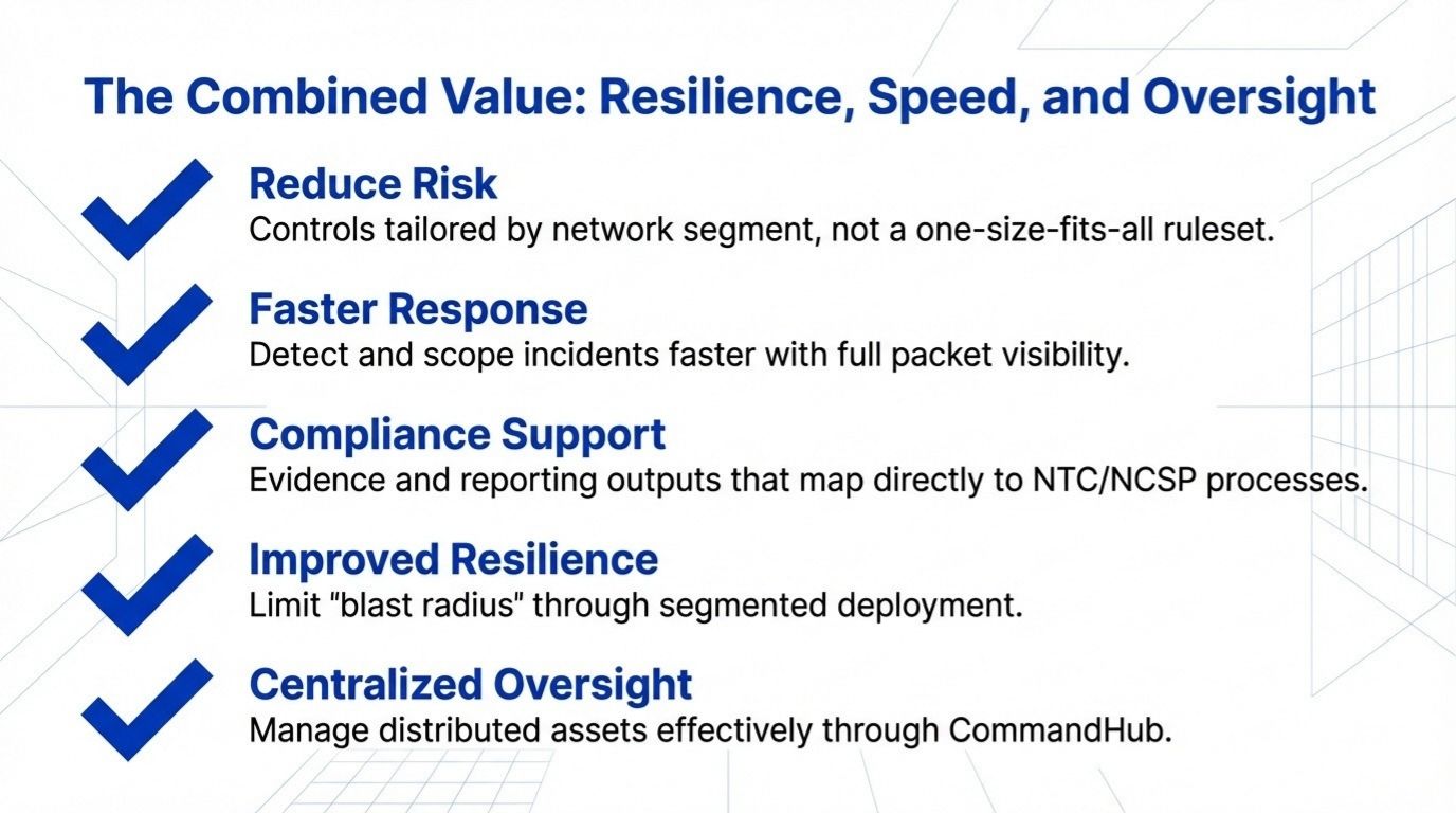 The Combined Value: Resilience, Speed, and Oversight